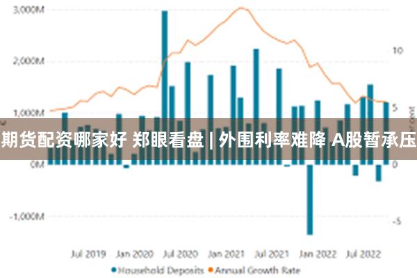 期货配资哪家好 郑眼看盘 | 外围利率难降 A股暂承压