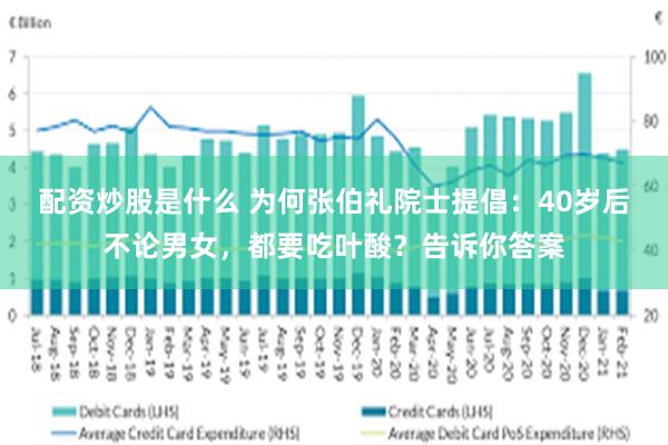 配资炒股是什么 为何张伯礼院士提倡：40岁后不论男女，都要吃叶酸？告诉你答案