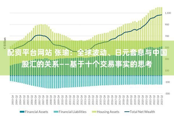 配资平台网站 张瑜：全球波动、日元套息与中国股汇的关系——基于十个交易事实的思考