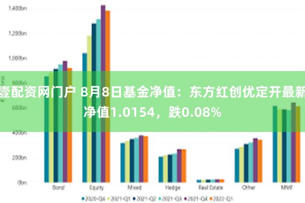 壹配资网门户 8月8日基金净值：东方红创优定开最新净值1.0154，跌0.08%