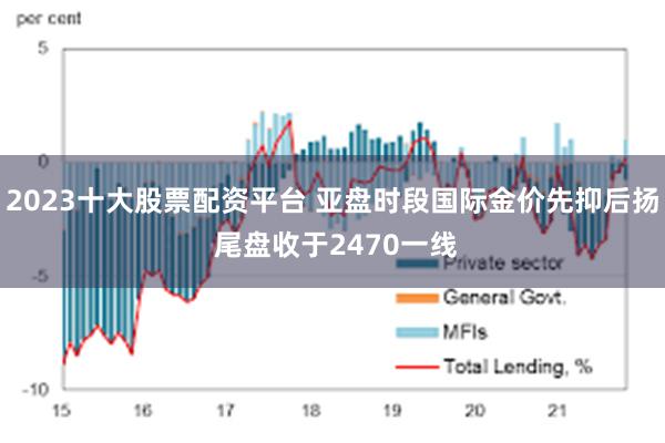 2023十大股票配资平台 亚盘时段国际金价先抑后扬 尾盘收于2470一线