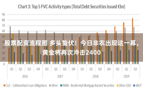 股票配资流程图 多头蛰伏！今日非农出现这一幕，黄金将再次冲击2400