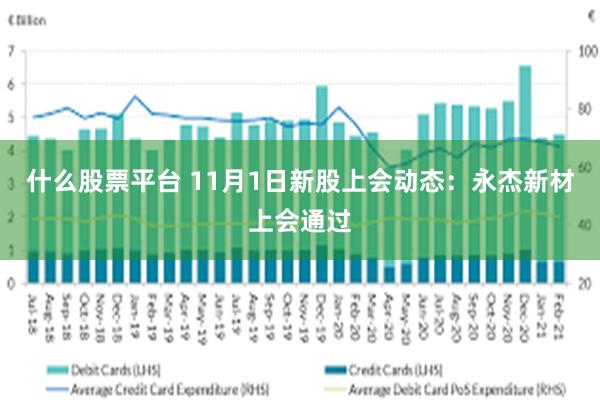 什么股票平台 11月1日新股上会动态：永杰新材上会通过