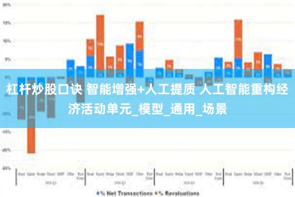 杠杆炒股口诀 智能增强+人工提质 人工智能重构经济活动单元_模型_通用_场景