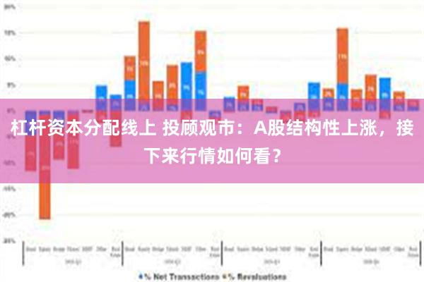 杠杆资本分配线上 投顾观市：A股结构性上涨，接下来行情如何看？