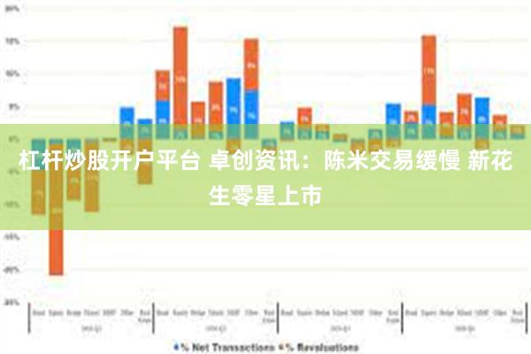 杠杆炒股开户平台 卓创资讯：陈米交易缓慢 新花生零星上市