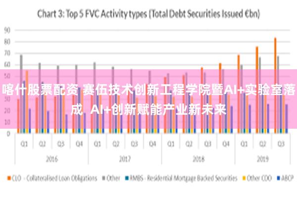 喀什股票配资 赛伍技术创新工程学院暨AI+实验室落成  AI+创新赋能产业新未来